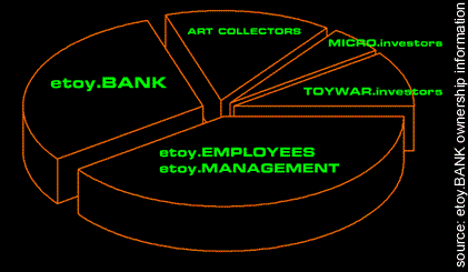 who_owns_etoy
